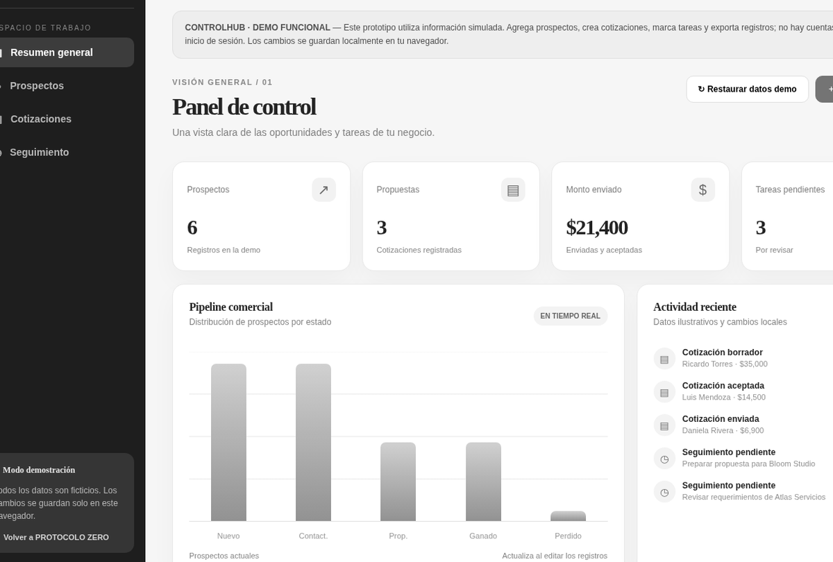 Vista actualizada del panel ControlHub CRM en escala de grises